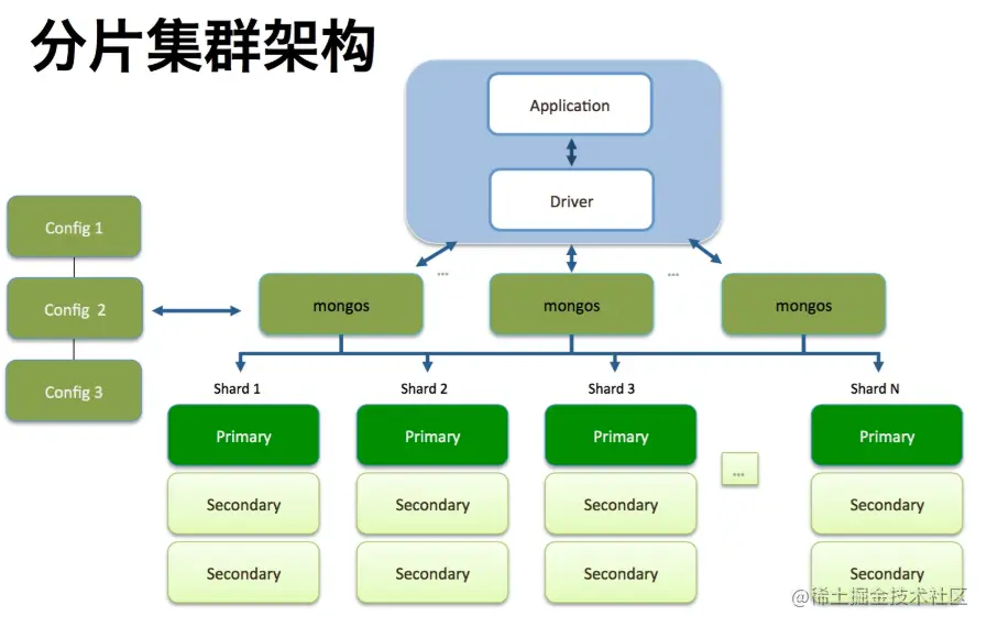 新一代Java程序员必学的Docker容器化技术基础篇