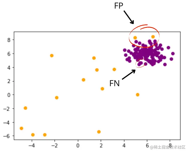 Detecting Outliers with Angle-based Techniques in Python