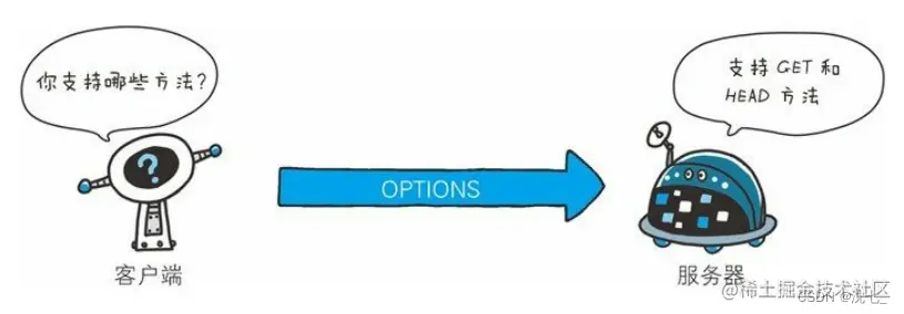 <img src="D:\Note\Computer network\image-20220726163708899.png" alt="image-20220726163708899"  />