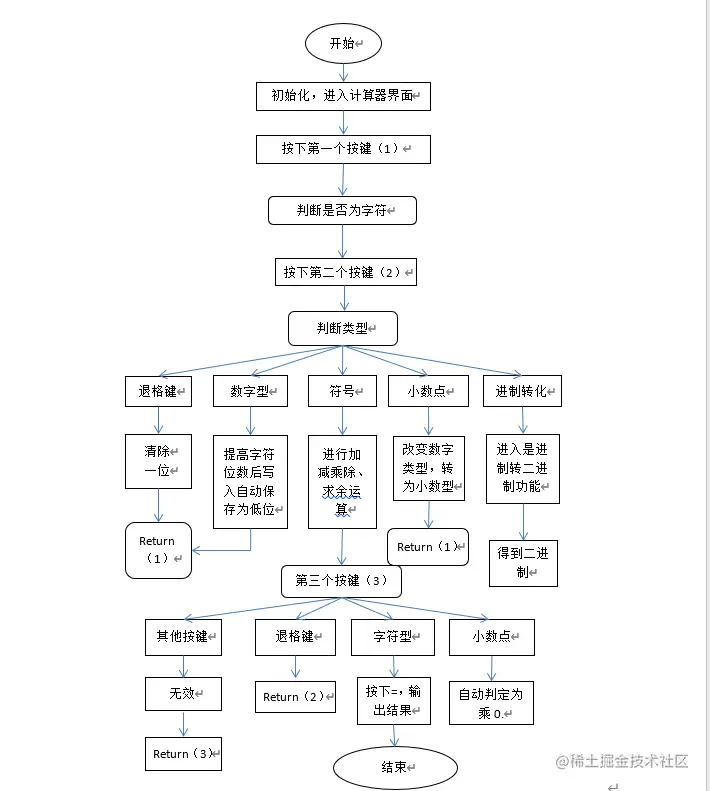 image-20211221172840058