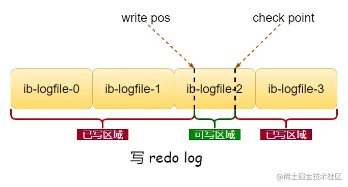 redo log file 的结构
