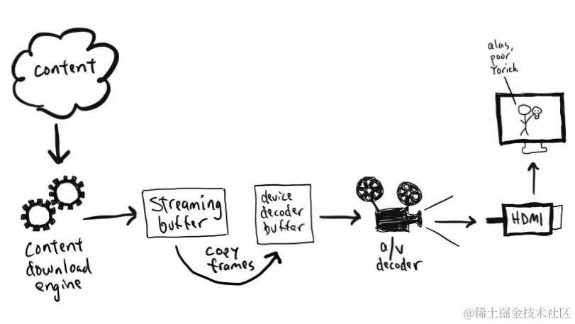Netflix 工程师的生活——40毫秒的案例
