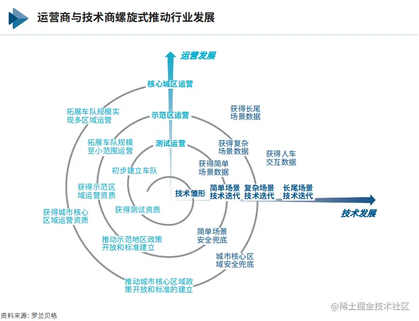 自动驾驶出租车