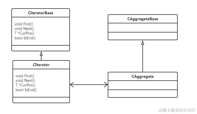 迭代器模式-类图.png