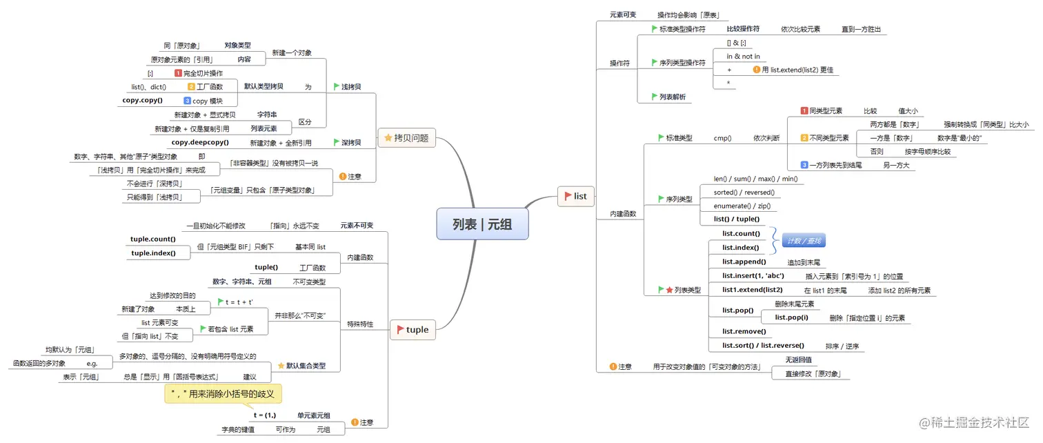 6-Python列表:元素