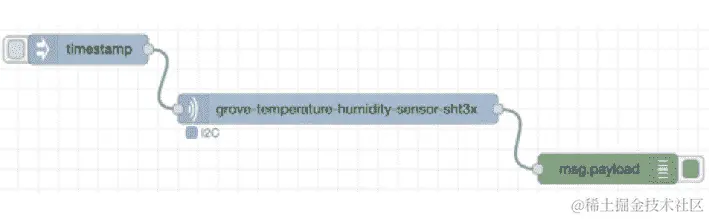 图 10.3 - 放置和连接节点