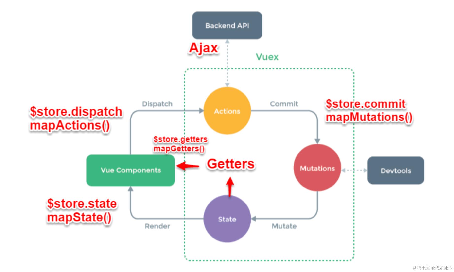 vuex原理.png