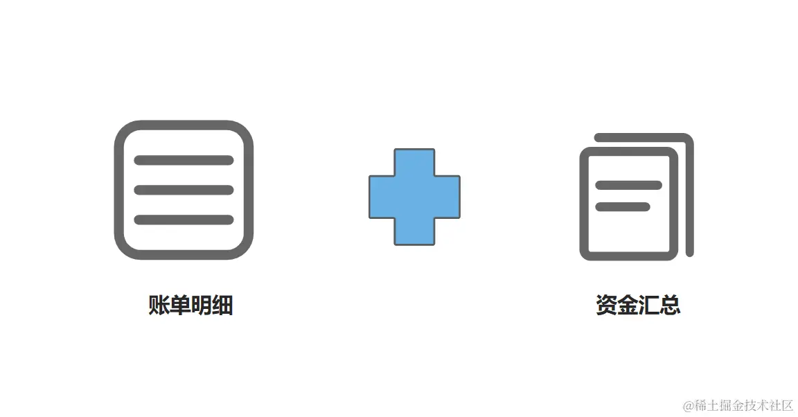 对账粒度