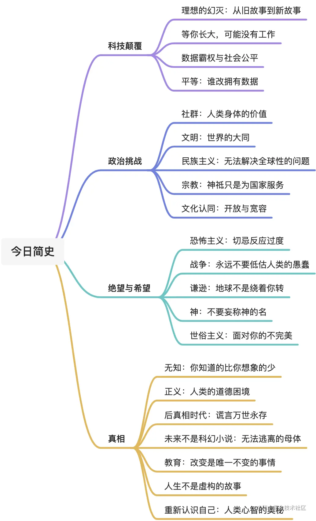 yuque_diagram.jpg