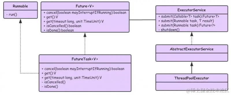 有了 CompletableFuture，使得异步编程没有那么难了