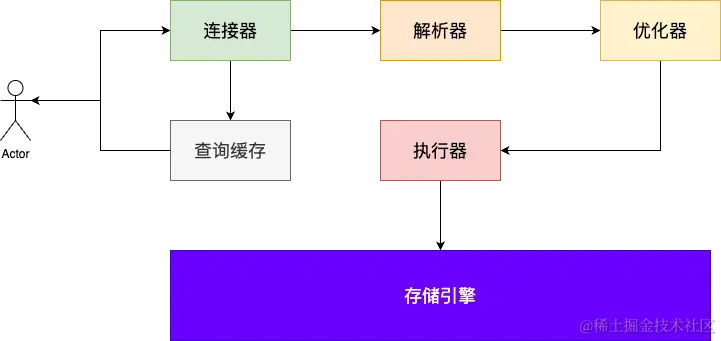 MySQL架构图.png