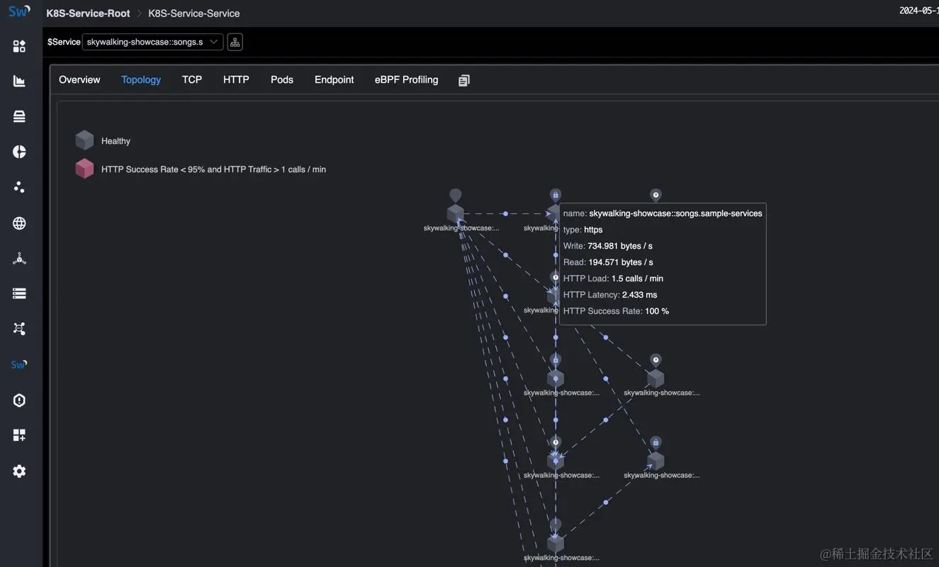 图 6: Kubernetes Network Traffic Topology