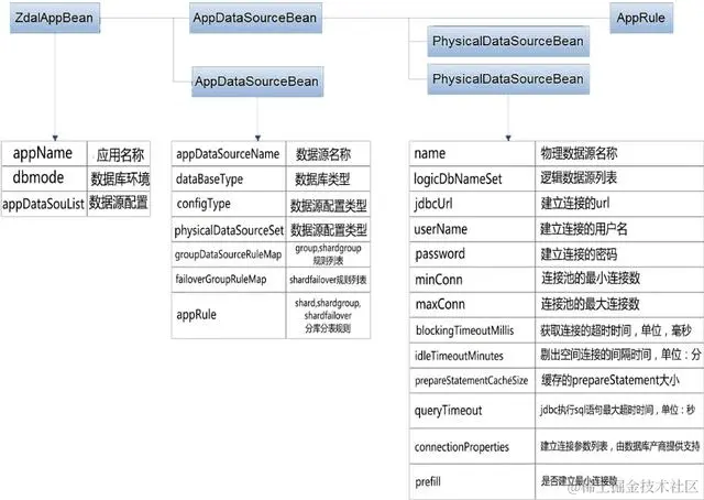 Zdal分库分表：支付宝是如何在分布式环境下完爆数据库压力的？