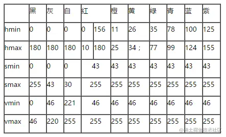 HSV 颜色模型：参考范围