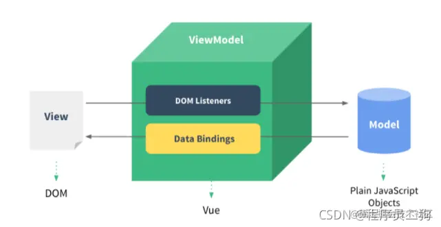 图片来源于网络