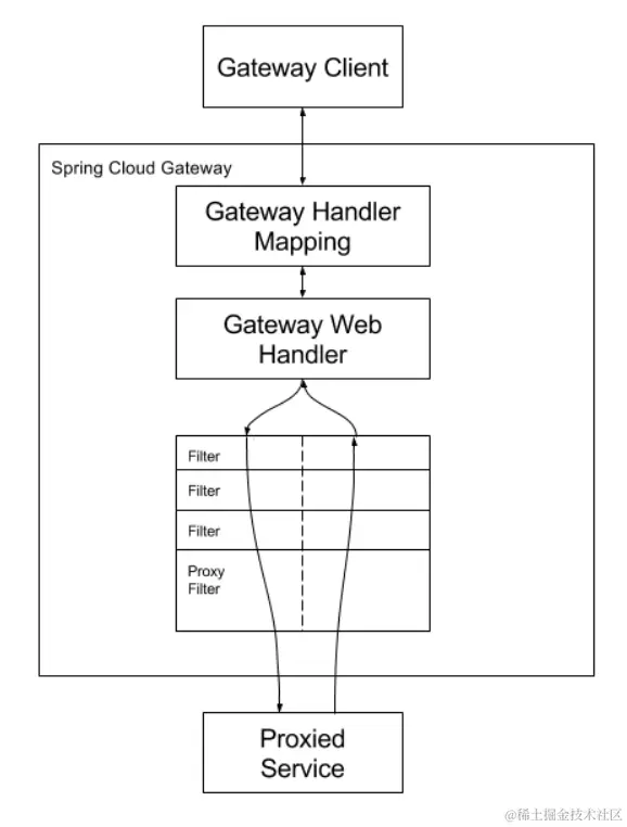 image-20220325094427260