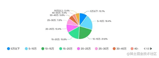 中国程序员的前景并非一片黑暗，教你如何拥有光明的前程
