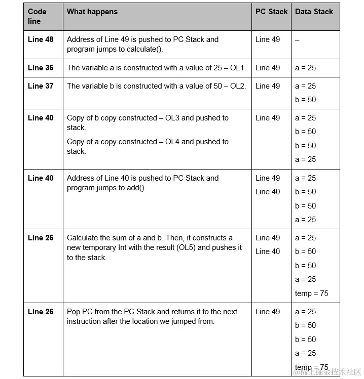 图 3.3：测试程序执行的详细分析（第 1 部分）