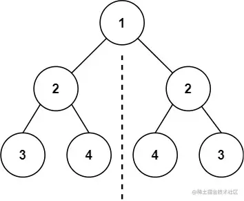 leetcode101.SymmetricTree（p