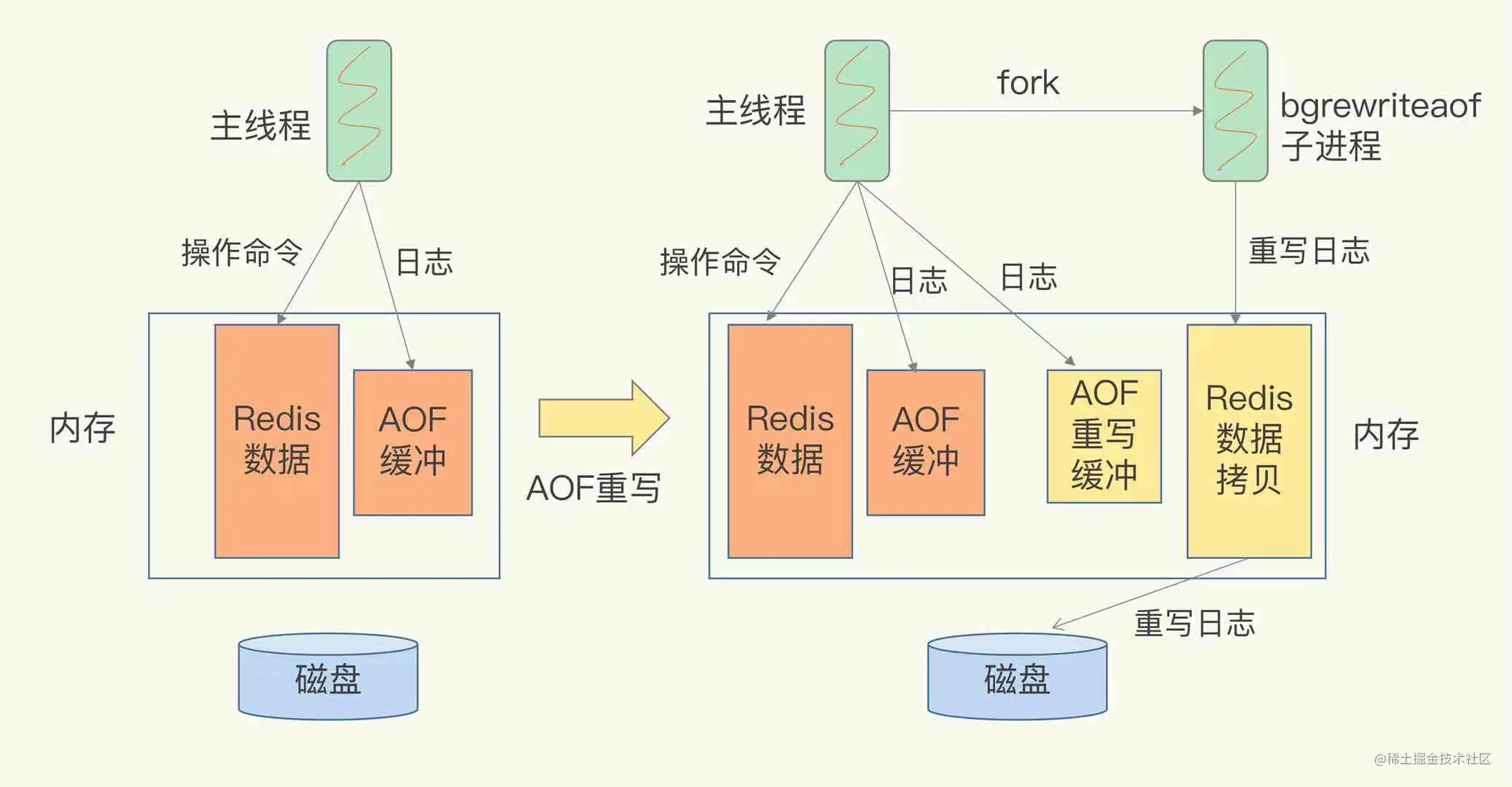 AOF Schematic diagram of rewriting mechanism 