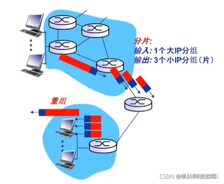 效果图