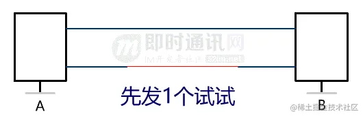 网络编程入门从未如此简单(二)：假如你来设计TCP协议，会怎么做？_7-2.gif