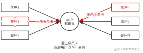 相对路径的图片