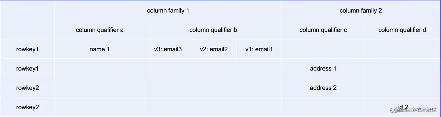 截屏2022-08-06 15.54.02.png