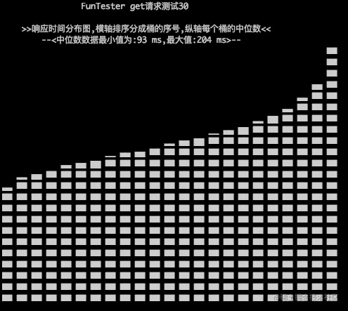 FunTester性能测试结果