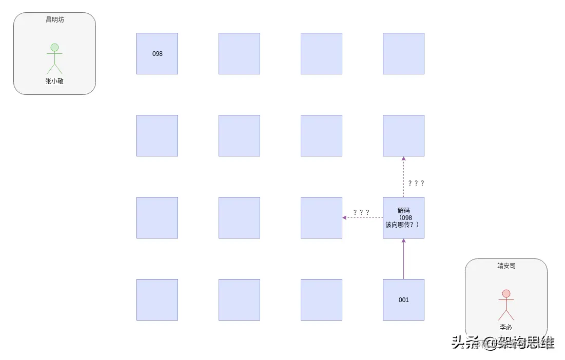 从《长安十二时辰》望楼传信理解网络通信