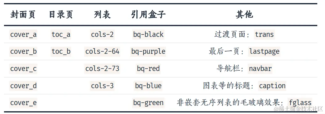 21 种自定义样式