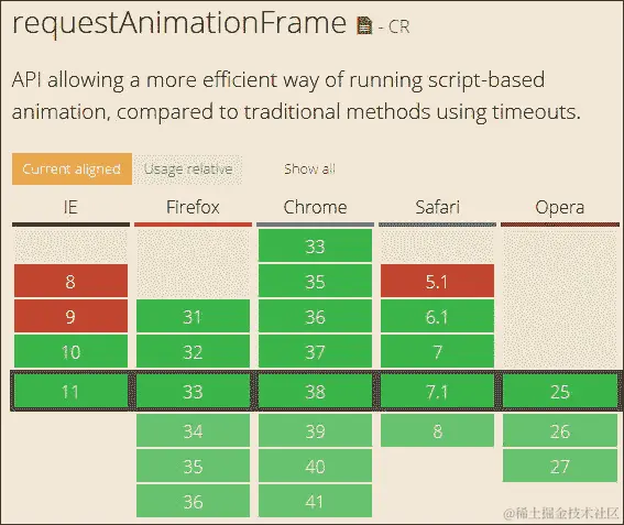 更新 jQuery 中的动画支持