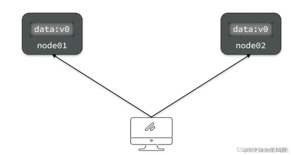 [外链图片转存失败,源站可能有防盗链机制,建议将图片保存下来直接上传(img-9gEvcgJw-1648950495355)(assets/image-20210724170704694.png)]