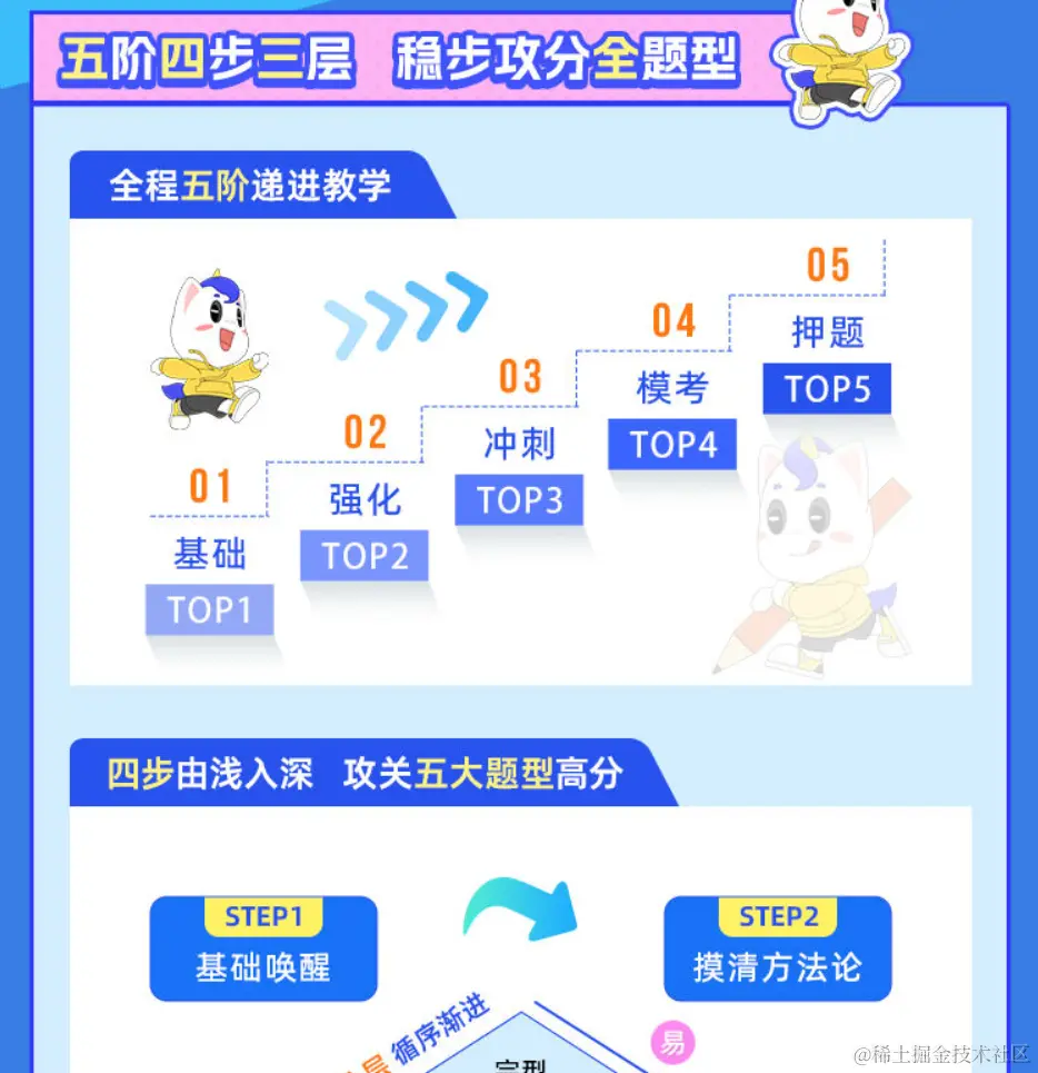 2025考研公共课全程班【英语二】(屠皓民、唐迟团队)