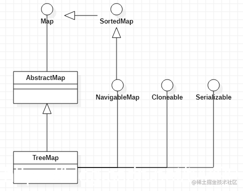 TreeMap JDK 1.8.0 source code learning, multi-graph is the hard truth ...