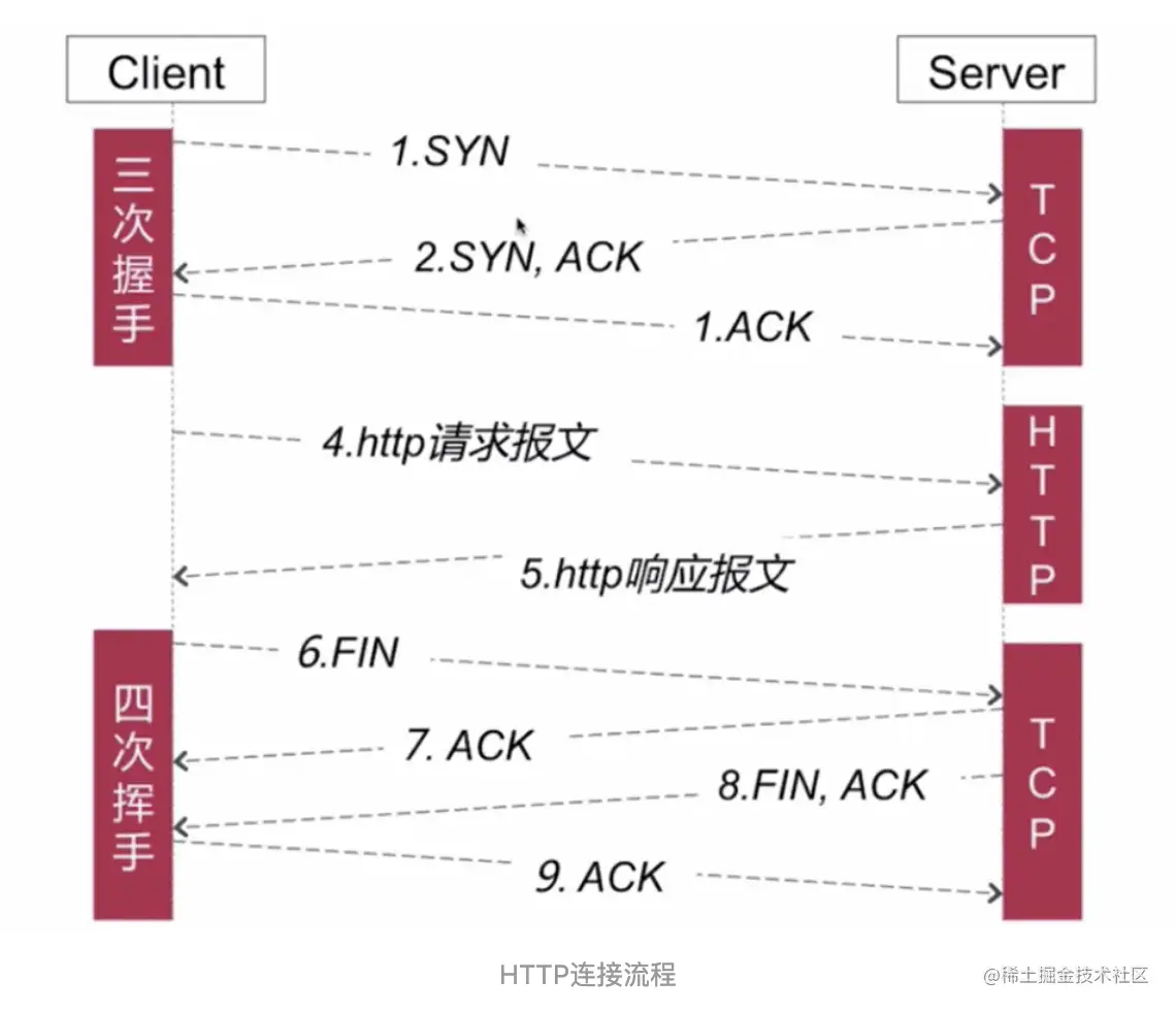 屏幕快照 2021-06-01 下午5.57.46.png