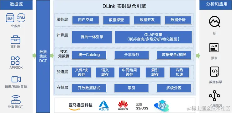 2023年全球软件开发大会（QCon北京站2023）2月-核心PPT资料