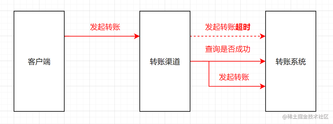 实战！聊聊幂等设计