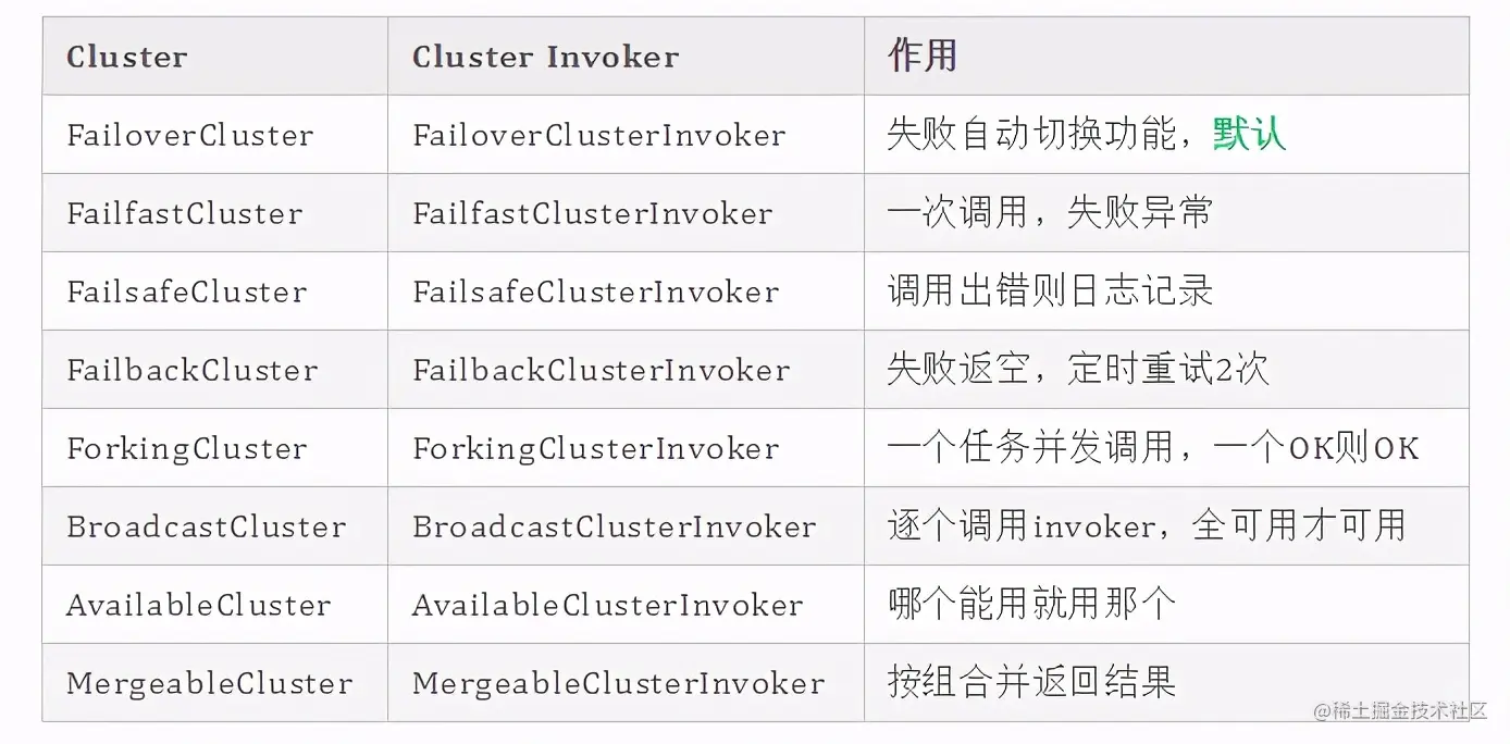 关于Dubbo随便问八个问题