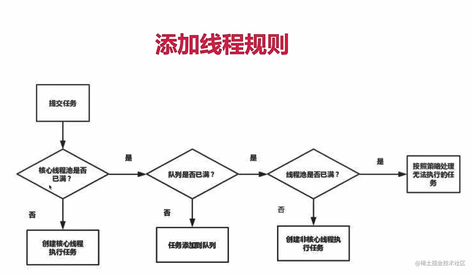 image-20220214094425058