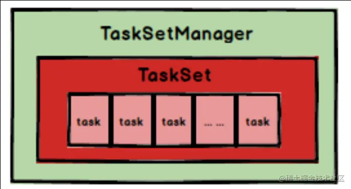 TaskSetManager结构图.png
