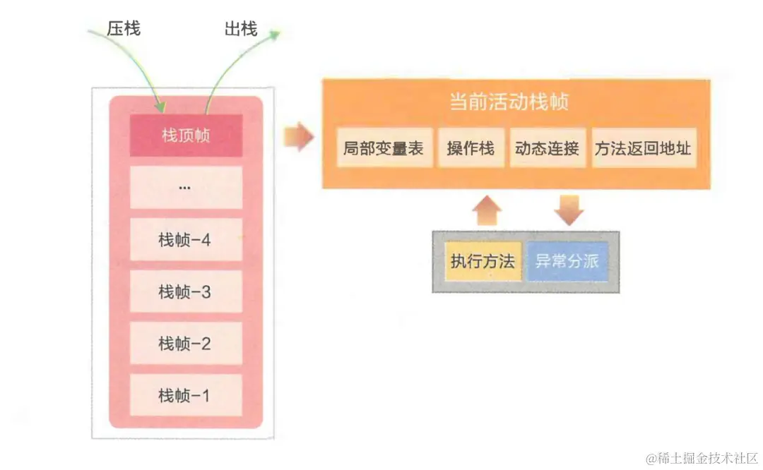 京东Java研发岗二面：谈谈Java内存区域和内存模型（JMM）