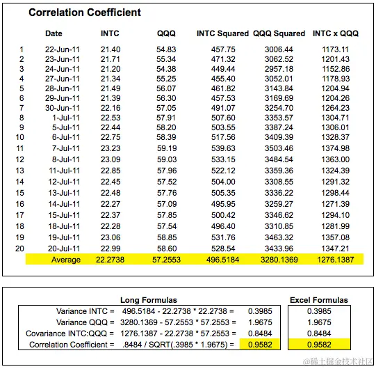 相关系数 - Excel 示例
