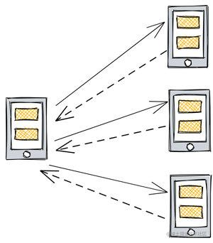 从输入URL开始建立前端知识体系