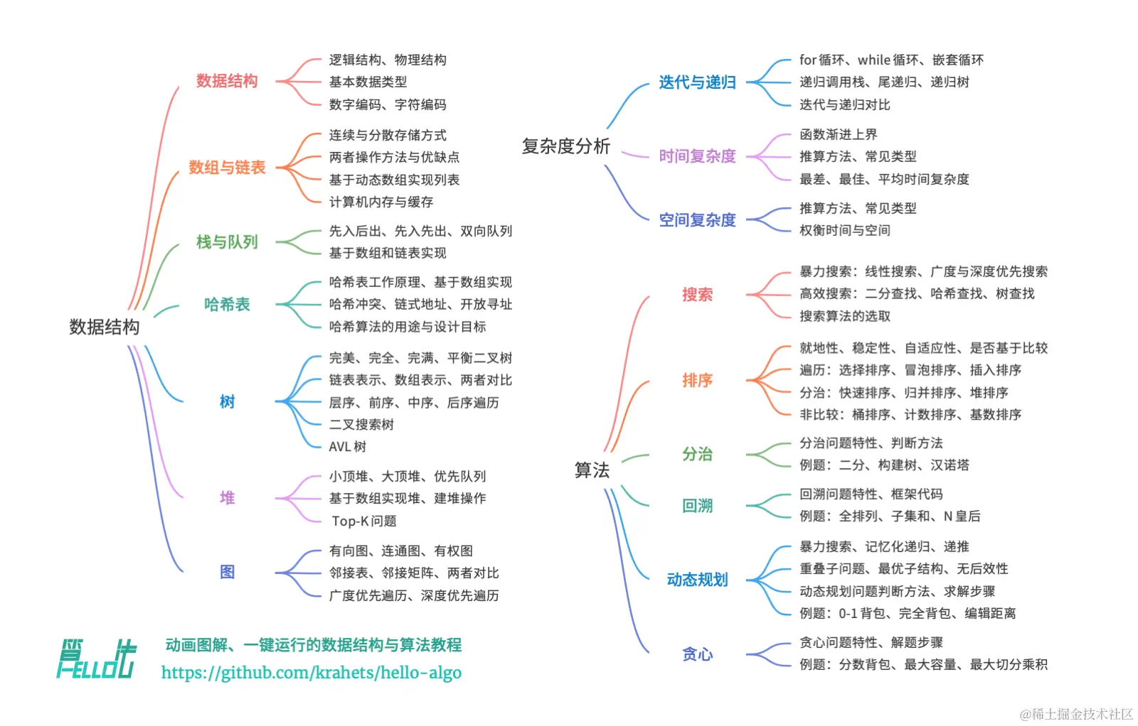 hello_algo_mindmap.png
