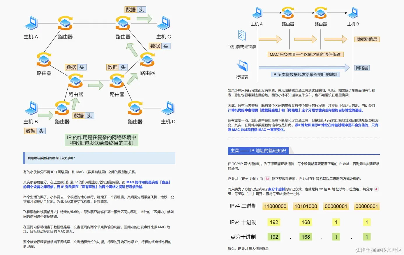 48W字？GitHub上下载量破百万的阿里：图解Java、网络、算法笔记