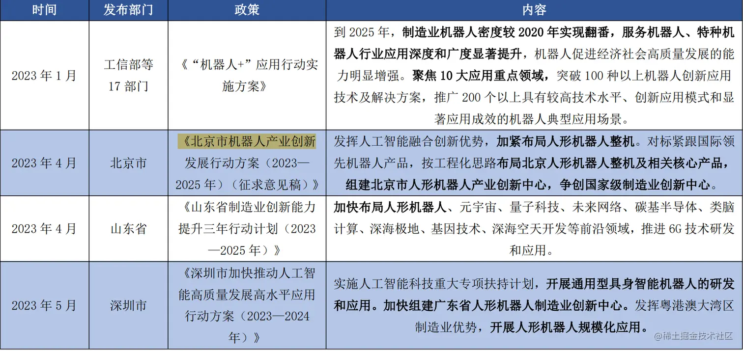 image-20230709170252028