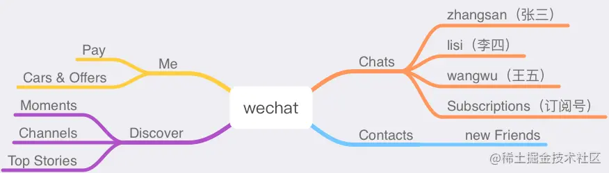 微信的红点简化结构