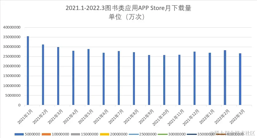 安卓APP源码和设计报告—— 看书软件
