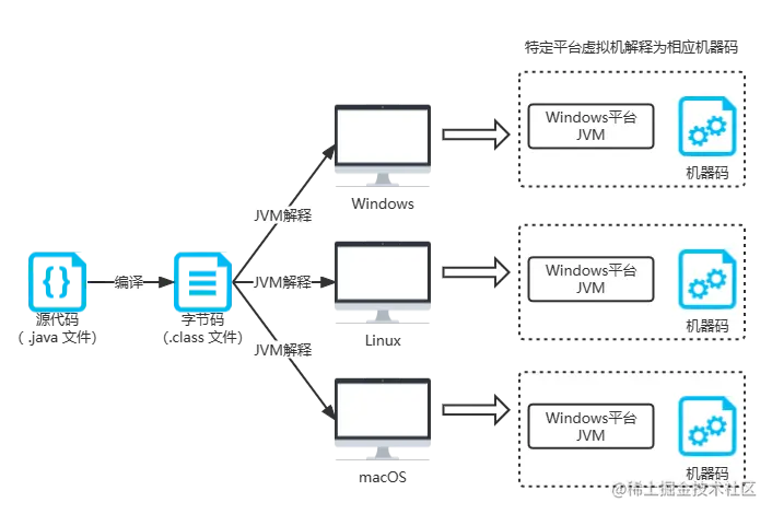 Java跨平台.png